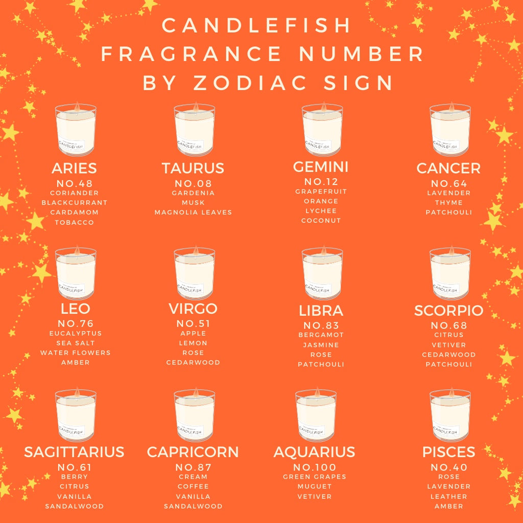 Zodiac Signs as Candlefish Fragrances